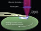 schematic of plasmonic lithography