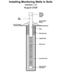 Cover of "Installing Monitoring Wells in Soils".