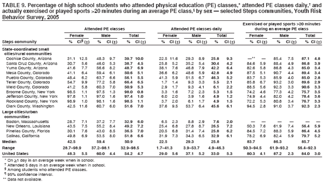 Table 9