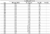 Respirable quartz: Geometric mean exposures and percent exceeding designated occupational exposure limits in coal mining, MSHA inspector and mine operator samples, 1982–2003