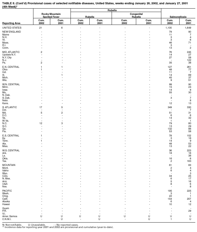 Table 2