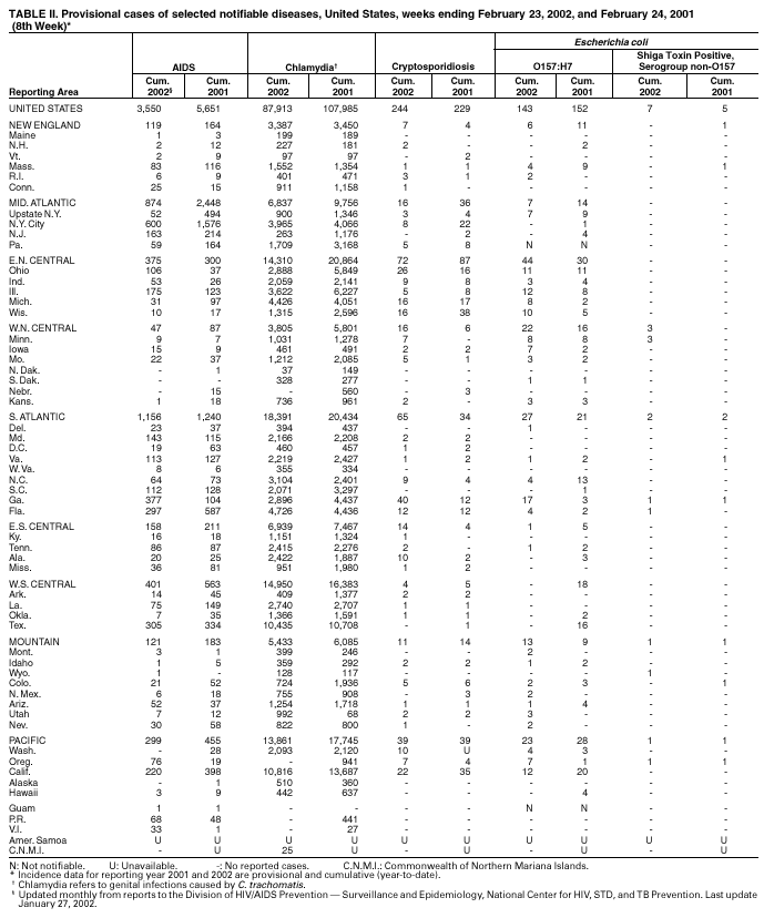 Table 2