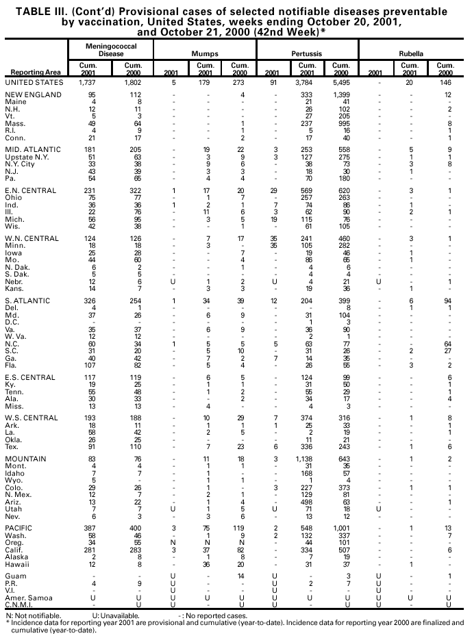 Table 3