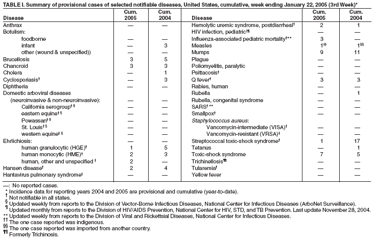 Table 1