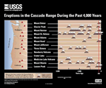 Cascade eruptions poster