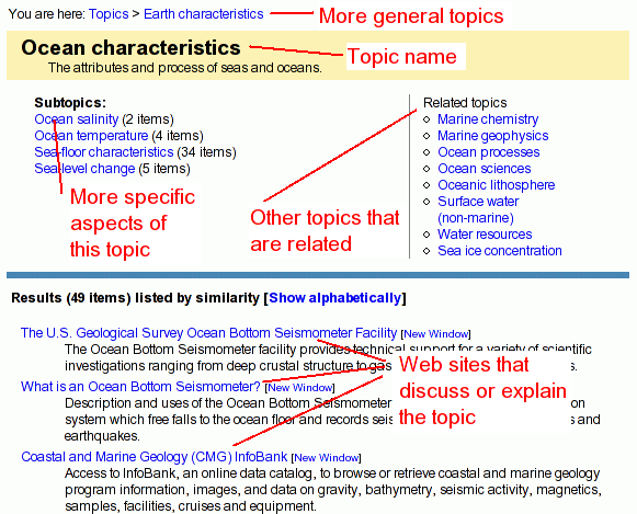 Shows a topic page with the parts labeled.