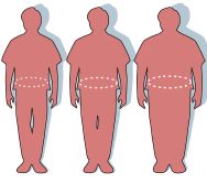 Weight Gain through the stages of life.