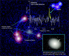 Astronomers Find Most Distant Water in the Universe