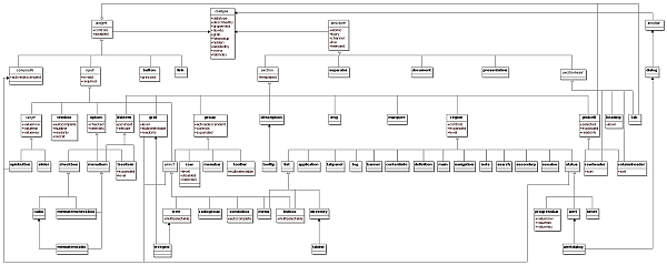 Class diagram of the relationships described in the role data model