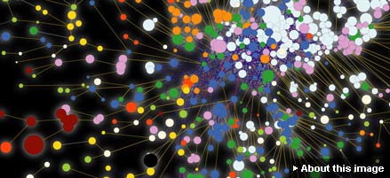 complex network system of tradable products