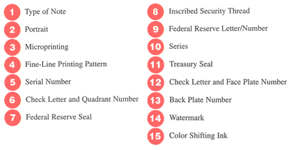 Enumeration of Characteristics