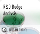 R&D Analysis