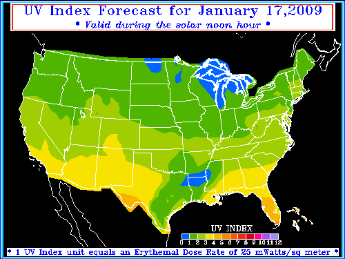 UV Index