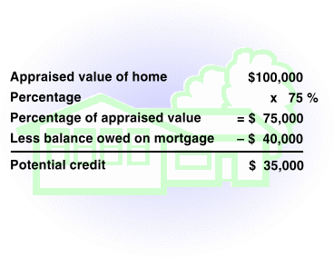 Credit example