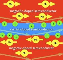 spintronics schematic