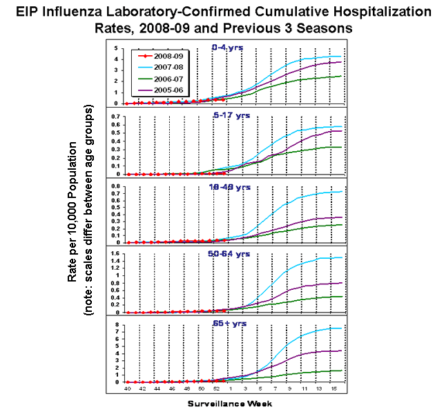 Influenza-Associated Pediatric Mortality