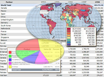 click to see National Trade Data