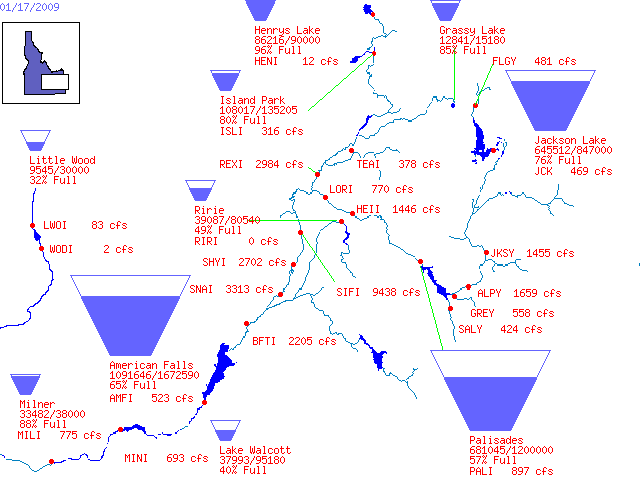 Clickable diagram of USBR reservoir storage in the Upper Snake River Basin