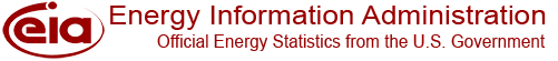 Energy Information Administration (EIA) Logo - Need Help? 202-586-8800