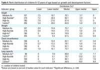 Table 4