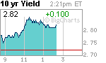 10yr Yield