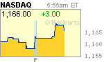 NASDAQ FUTURES