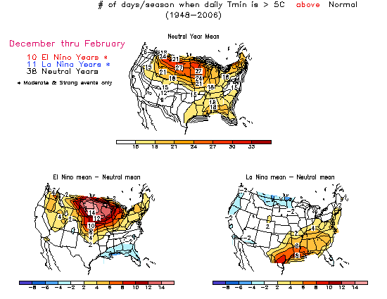 Number of days per season with minimum daily temperature at least 5 degrees Celsius above the daily mean