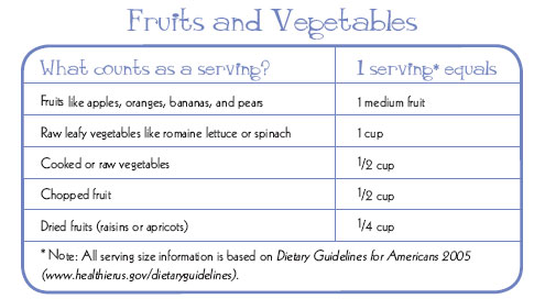 Fruits and Vegetables