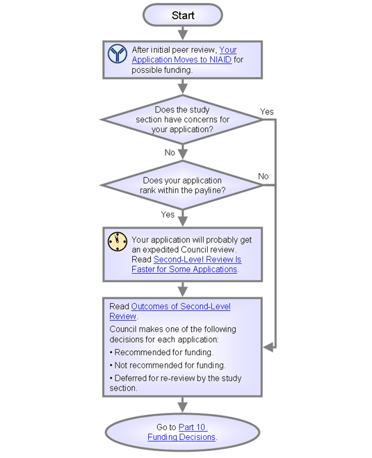 Flowchart version of expanded text below.