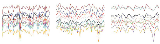 Groups of genes expressed in-sync