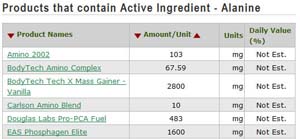 An example of the products containing that active ingredient