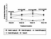 Image from Drug Label Content