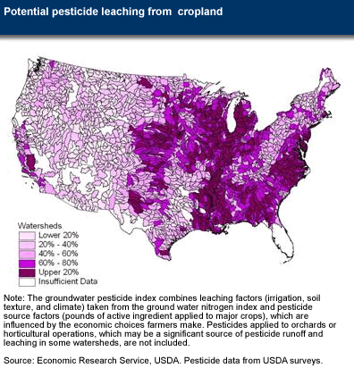 Potential pesticide leaching from  cropland