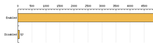 JavaScript Stats