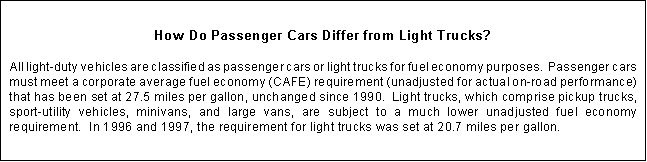 Text Box:How Do Passenger Cars Differ from Light Trucks?