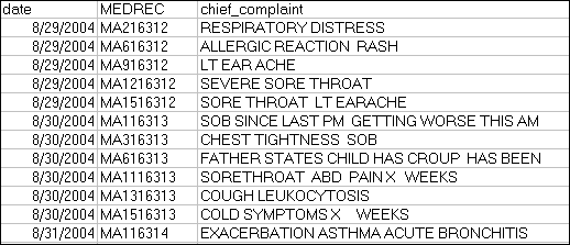 Example of format 1 of EARS data requirements. Click to access text version of this figure.