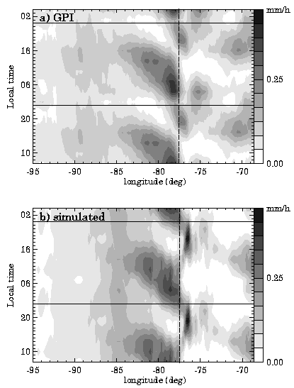 Diurnal cycle of rain in summer over Columbia