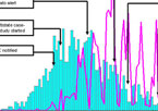 Salmonella Saintpaul epi curve.