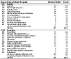 Table 8-3. NORA transportation, warehousing, and utilities sector and asbestosis: Most frequently recorded industries and occupations on death certificate, U.S. residents age 15 and over, selected states and years, 1990–1999