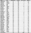 Table 7-10. Malignant mesothelioma: Counties with highest age-adjusted death rates (per million population), U.S. residents age 15 and over, 2000–2004