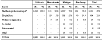 Table 9-4. Work-related asthma: Number of cases by ascertainment source and state, 1993–2002