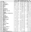 Table 9-5. Work-related asthma: Most frequently reported agents associated with work-related asthma cases by state, 1993–2002