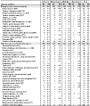 Table 9-7. Work-related asthma: Primary occupations associated with work-related asthma cases by state, 1993–2002