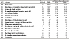 Table 3-8. Silicosis: Proportionate mortality ratio (PMR) adjusted for age, sex, and race by usual industry, U.S. residents age 15 and over, selected states and years, 1990–1999