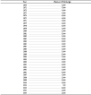 Table 3-11. Silicosis: Estimated number of discharges from short-stay non-federal hospitals, 1970–2004