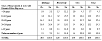 Table 3-13a. Silicosis: Number of cases by duration of occupational exposure to silica—Michigan, New Jersey, Ohio, 1993–2002