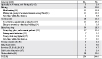 Table 3-14b. Silicosis: Primary industries associated with silica exposure of silicosis cases—California, 2000–2002