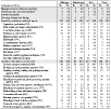 Table 3-15a. Silicosis: Primary occupations associated with silica exposure of silicosis cases—Michigan, New Jersey, Ohio, 1993–2002