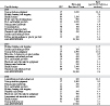 Table 11-3. Occupational respiratory conditions due to toxic agents: Industries with the highest estimated incidence rates (based on cases reported by employers, per 10,000 full-time workers), U.S. private sector, 1996–2001