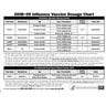 '08-'09 Flu Vaccine Dosage Chart graphic